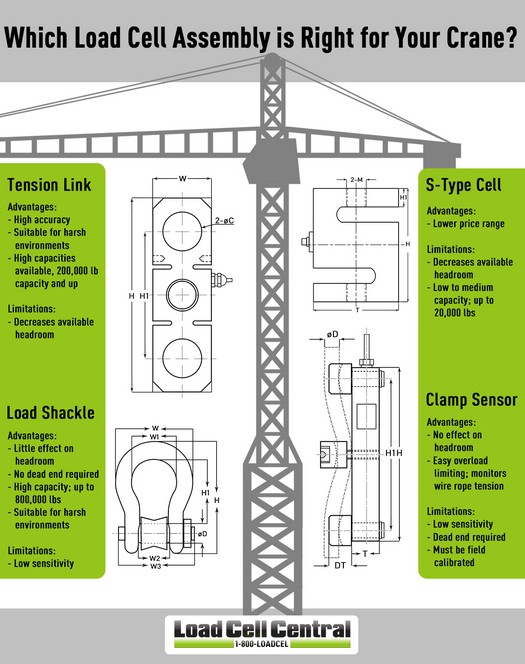 Diagram describing the advantages & limitations of tension link, load shackle, s-type, and clamp sensor crane scales